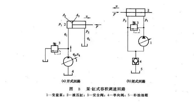 闭式泵的工作原理_漩涡泵 cwb型磁力旋涡泵(2)