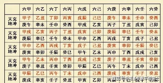 就犯了"天克地冲,因为从五行上来看,庚金克甲木,子水冲克午