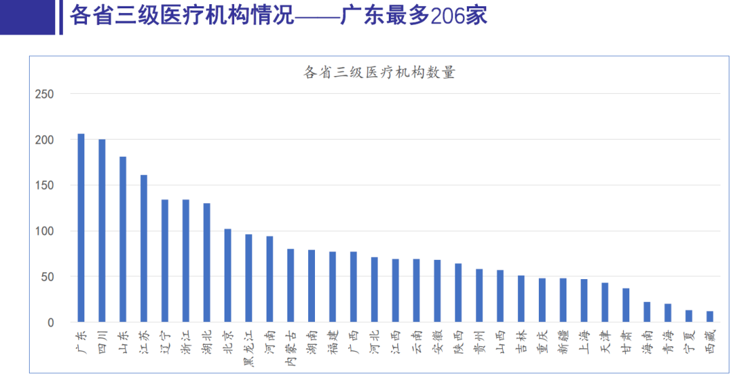 重庆历年人口统计数据_历年人口普查数据图(2)