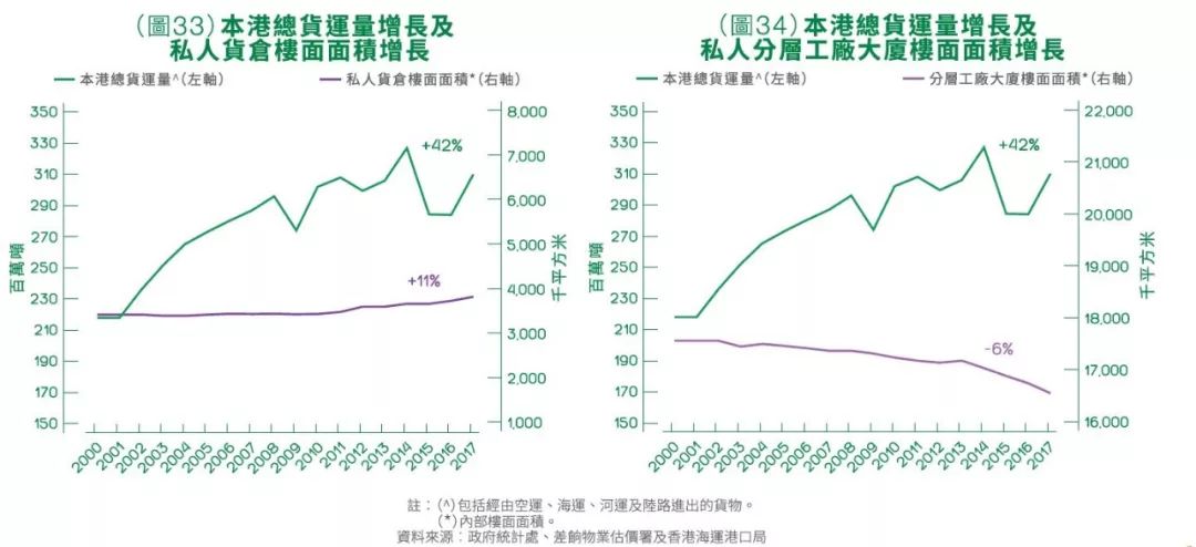 旧中国地主站人口比例_上海地铁与人口分布图(2)