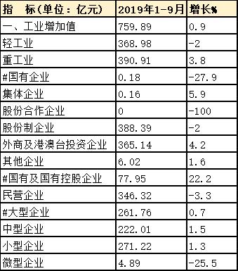 江门经济总量怎么样_江门海信电子厂怎么样