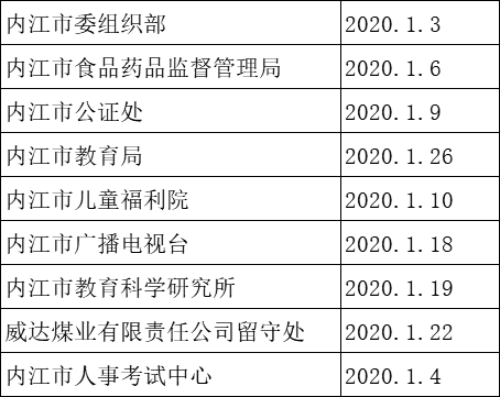 互助县2020年人口多少_人口普查