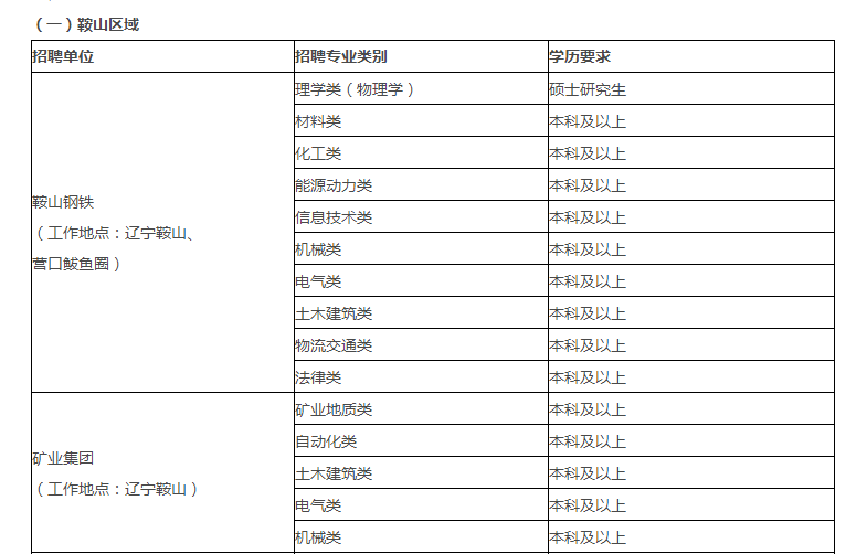 鞍钢招聘信息_鞍钢集团2021年校园招聘 同时面向2020届