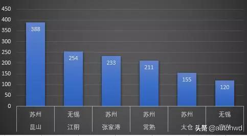 台州各县市人均gdp20_台州地图(3)