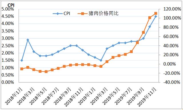 再养人口_人口普查