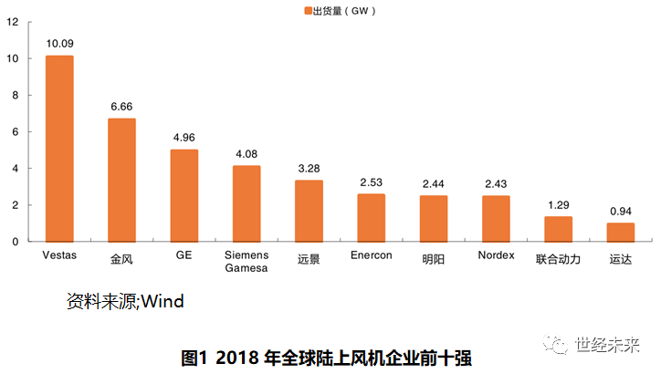 国外科技发展趋势 4095f8bc677640ea9e986d941ed7e68a.png