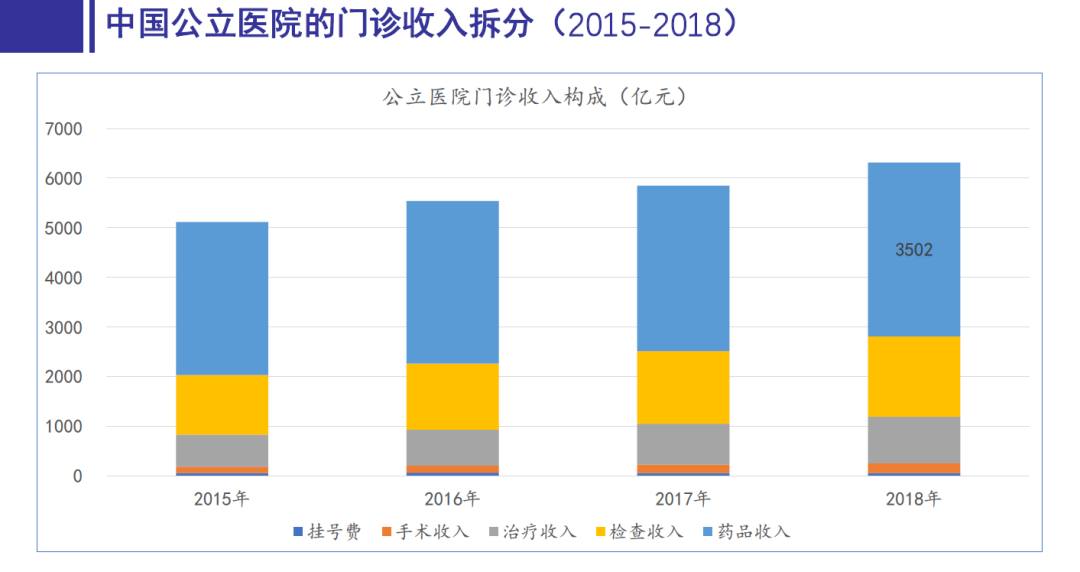 重庆历年人口统计数据_历年人口普查数据图(2)