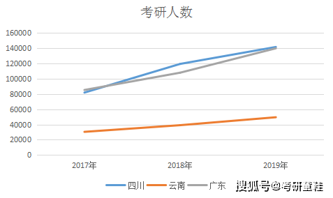 全国各省人口数量_2019年全国各省市人口数量排行榜 广东浙江人口增量超百万