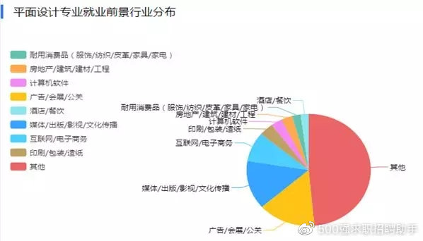 人口规律种类_人口普查(3)