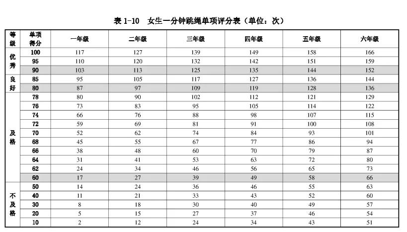 网红跳绳班不正经测评报告专治鸡娃老母亲的跳绳焦虑症