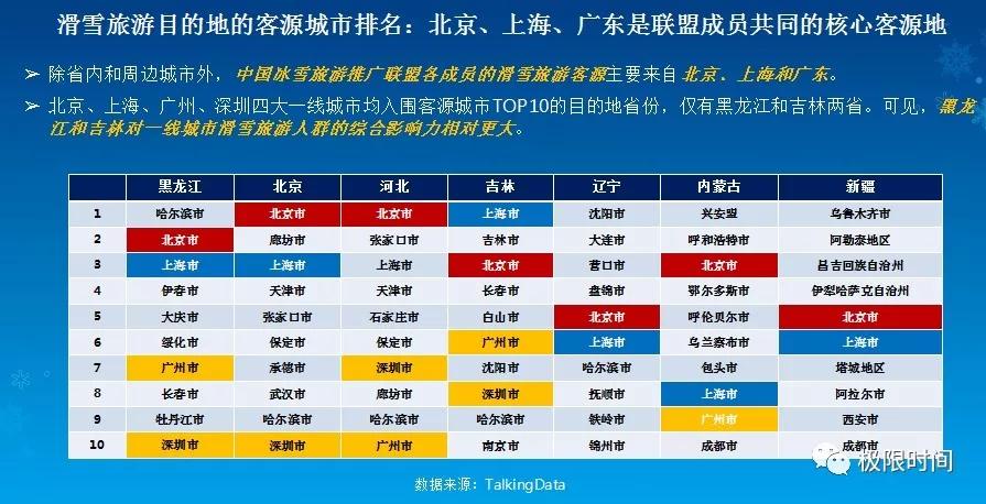 南方省份户籍人口排名_中国人口分布省份排名(3)