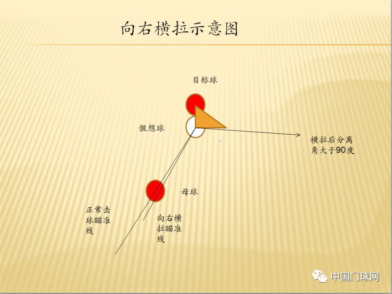 门球母球的瞄准线与目标球的瞄准点及门球横拉技术