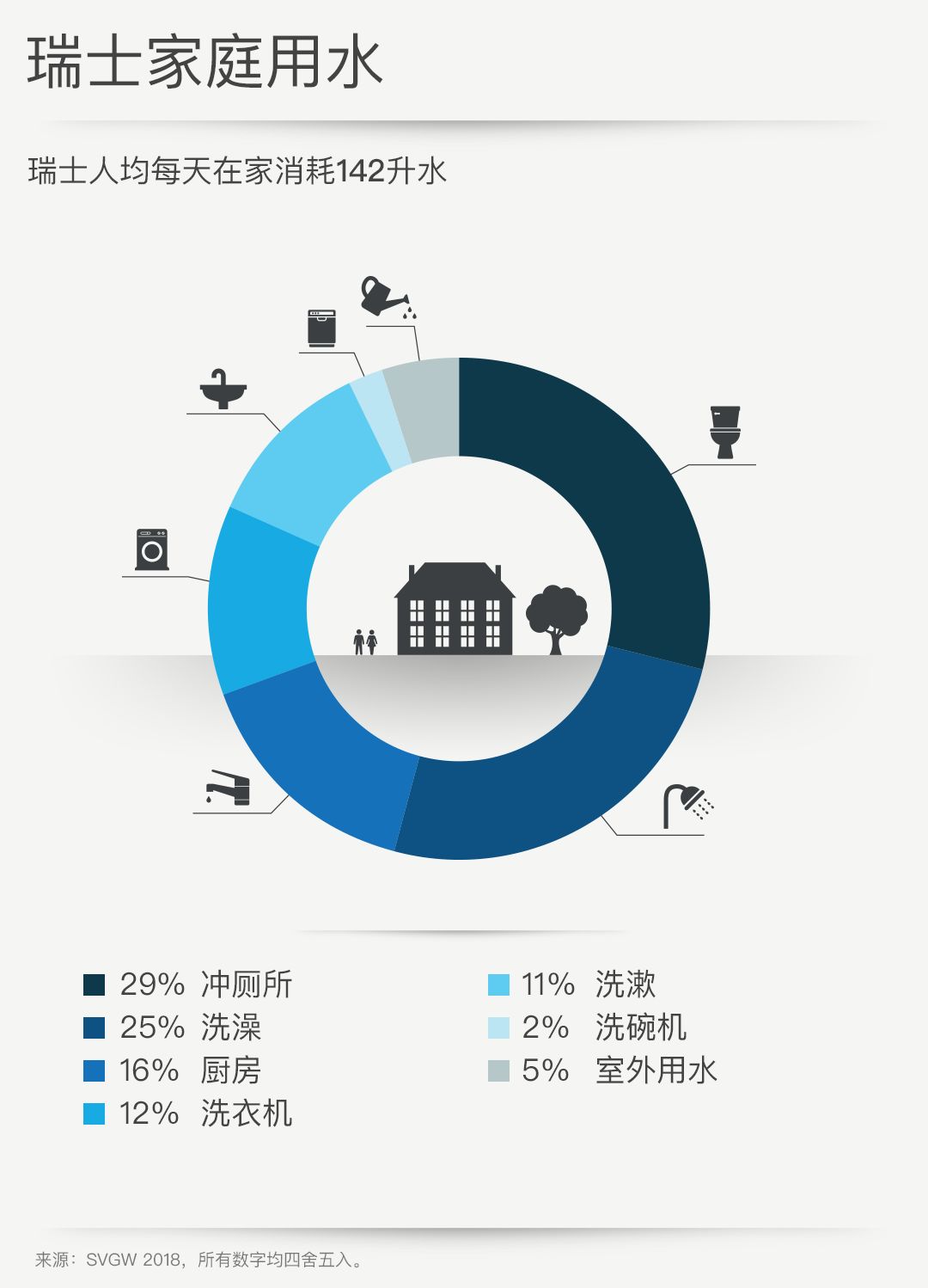 人均每天用水量_每天进步一点点图片(2)