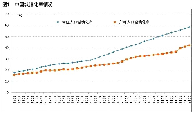 我国农业人口占_我国老年人口占比2021