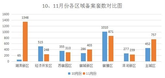 宿豫区与宿城区gdp_2021年宿迁新房上市量盘点 超56400套房源入市 热门板块竞争热度有增不减(2)