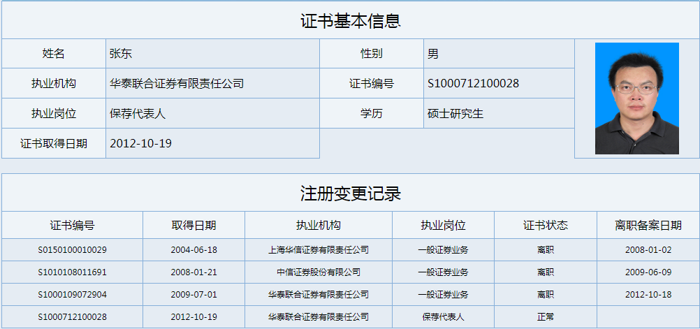 批复公告显示,本次获批的五名经理层高管依次是张东,周继卫,劳志明