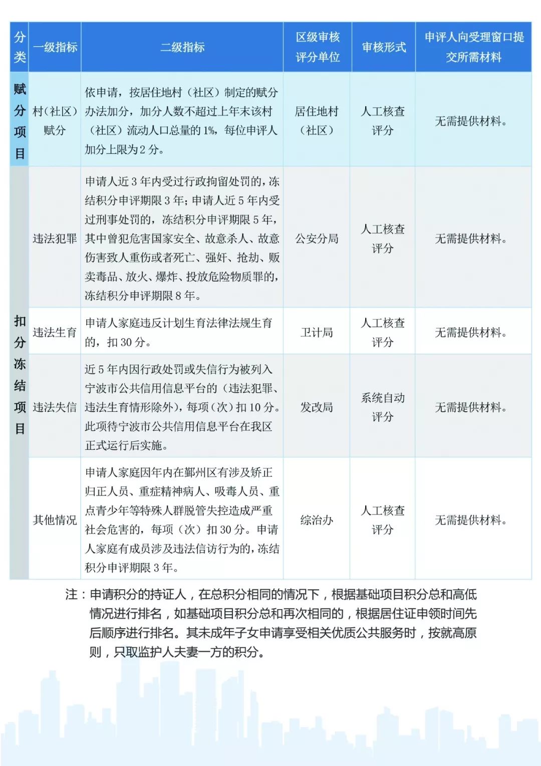 四川省流动人口信息申报(3)