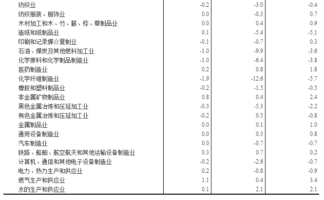 海南省统计年鉴可比价格GDP_海南省价格分布图(2)