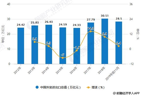 芒果体育2019年前11月中国对外贸易行业市场现状及发展趋势分析 民营企业为第一大外贸主体(图1)