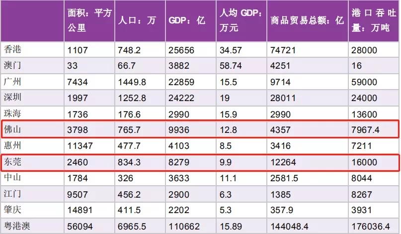 广深佛莞gdp排名_广东GDP数据 广东2016年GDP突破8万亿元大关 广深佛莞增百亿