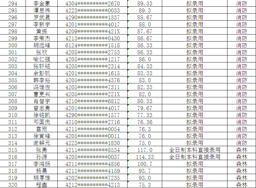 人口补录_人口普查图片