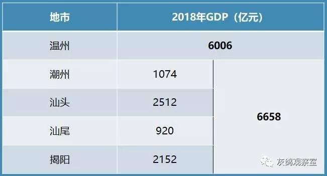 潮汕人口排名_潮汕美食图片(2)