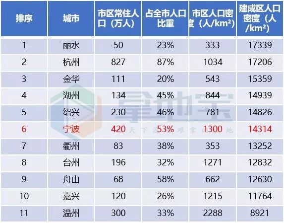 鄞江区人口_鄞江中学图片