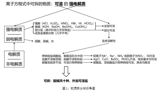 gdp基期概念是什么_已知以1952年为基期的GDP指数,怎么换算成以1978为基期的指数 急(2)