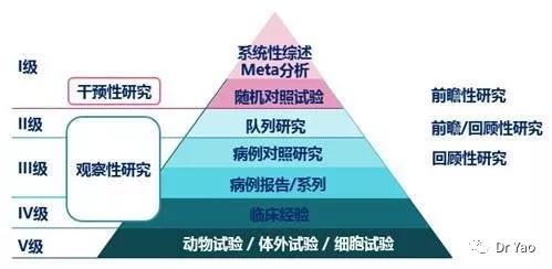 愿循证医学像空气不能缺少又那么自然