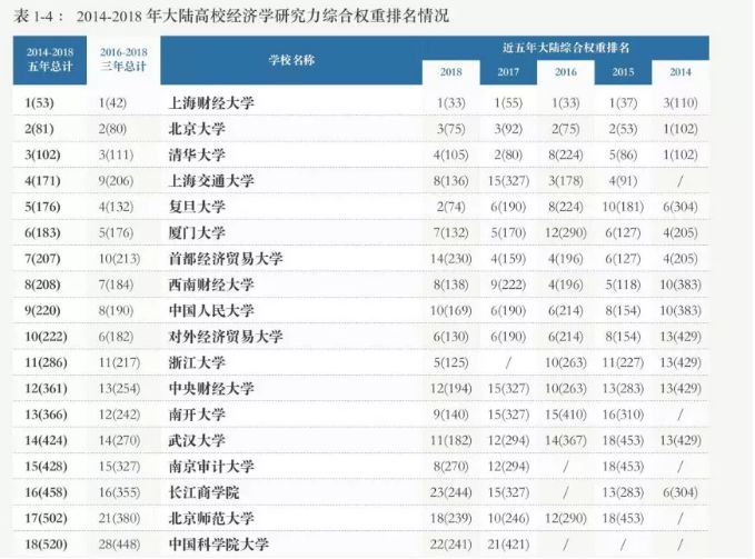 南审排名_百家姓排名图片