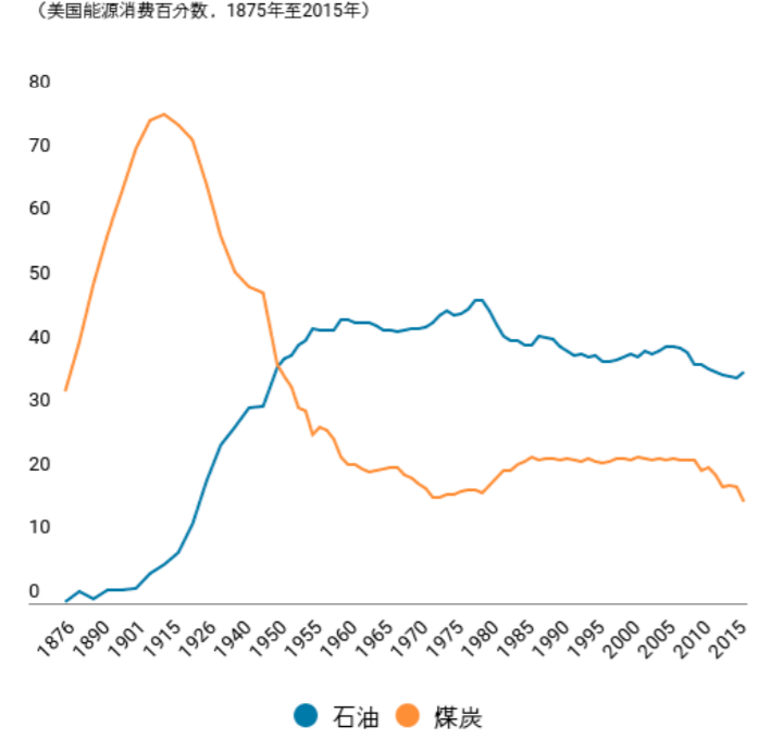 沙特土豪身价比上海gdp高_数字经济GDP占比超60 ,国际数字之都上海定5年指标(2)