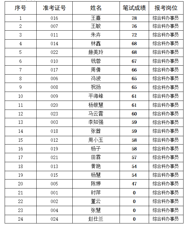 六合人口_六合区共有多少常住人口 相关数据是多少 99 的六合人不知道(2)