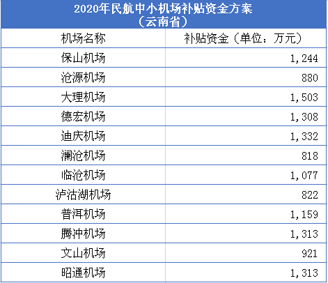 腾冲机场2020年GDP_腾冲驼峰机场示意图