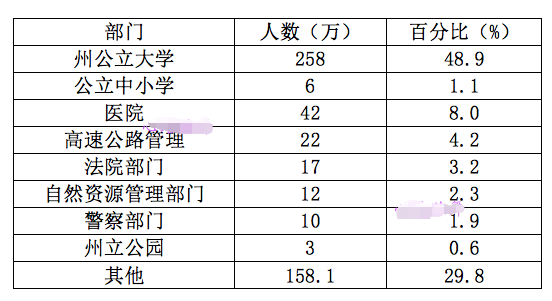 公务员工资是否计入gdp为什么_广东统计局再度公告 2016深圳GDP达20078.58亿,首超广州