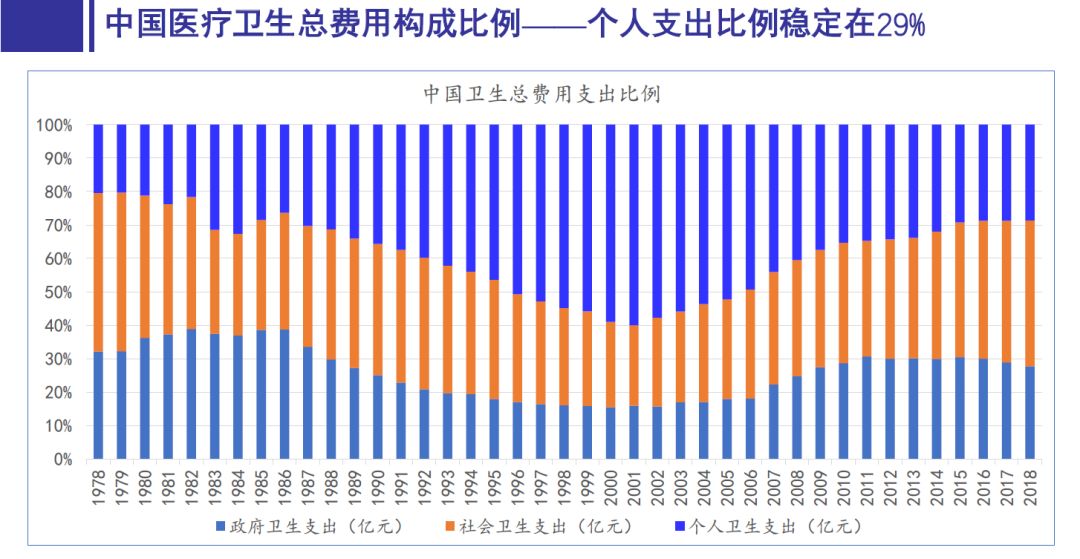 重庆历年人口统计数据_历年人口普查数据图(2)