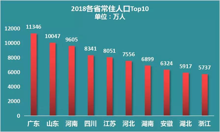 常住人口是什么意思_常住人口登记卡是什么(3)