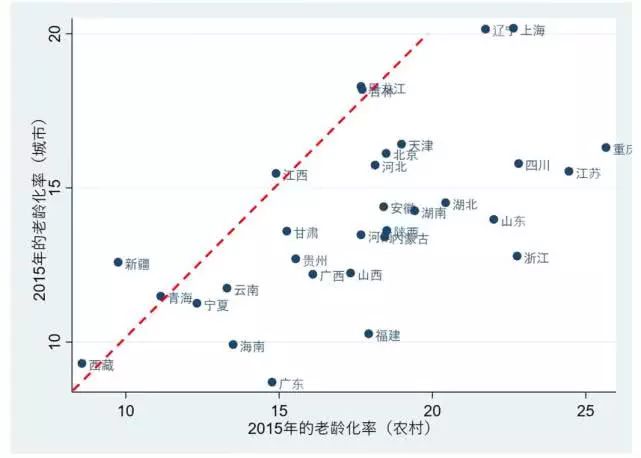 肖氏现状人口_人口现状图片(3)