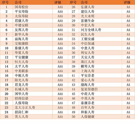 大学精算排名_世界排名前100的大学(3)