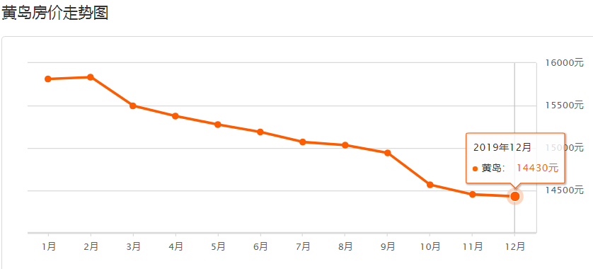 即墨对比胶州gdp_即墨GDP计划达到793亿元(3)