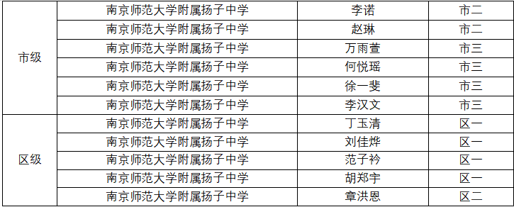 大厂校园扬子中学再创佳绩原来这次是参加了这个比赛