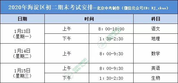 海淀期末排名2020_2020-2021年海淀高三期末区排名!