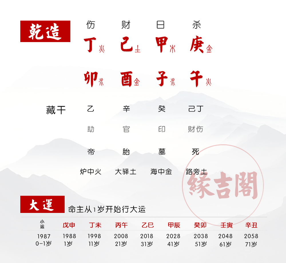 八字分析: 日主为甲,甲木是