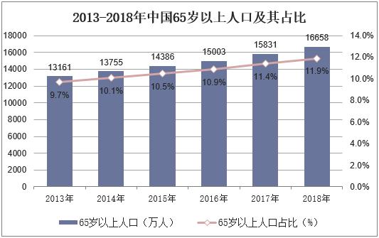 宝鸡市市人口2019总人数口_宝鸡市太阳市鸟瞰图(2)