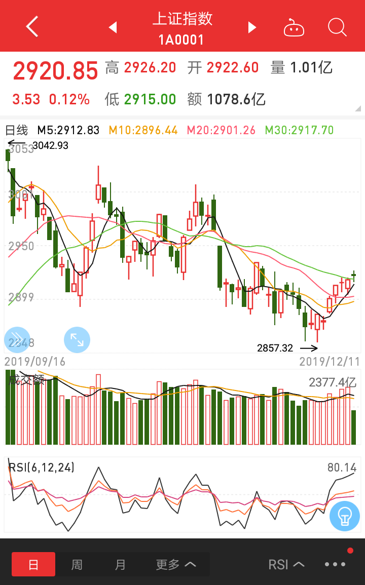 数字货币是什么板块 7cd4e53ef22644e680d259c659d76b72.png