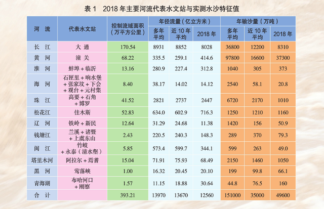 中国每年净增人口_看人口增长趋势 1998年到2018年中国历年人口总数 净增人口对(2)