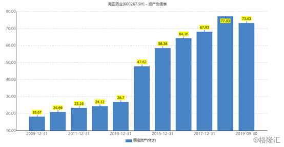 爆雷！海正药业（600267.SH）巨额计提13亿遭问询，股价跌近7%