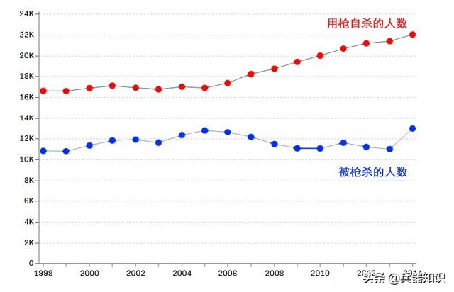 美国人口逐年_美国人口分布图