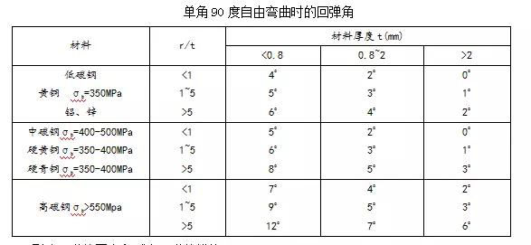 招聘折弯_联恒标识招聘折弯工(4)