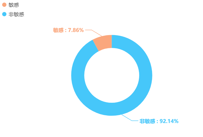 2019热门行业排行_2019年德国热门专业排行榜,不知道有你pick的没