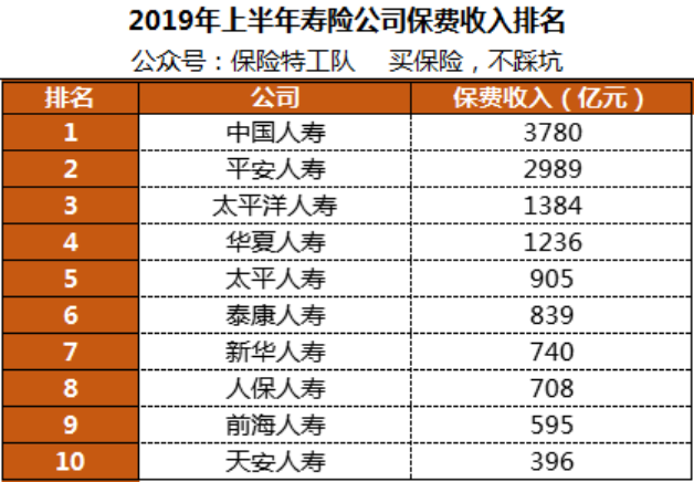 保险公司偿付能力排名_各大保险公司偿付能力(3)
